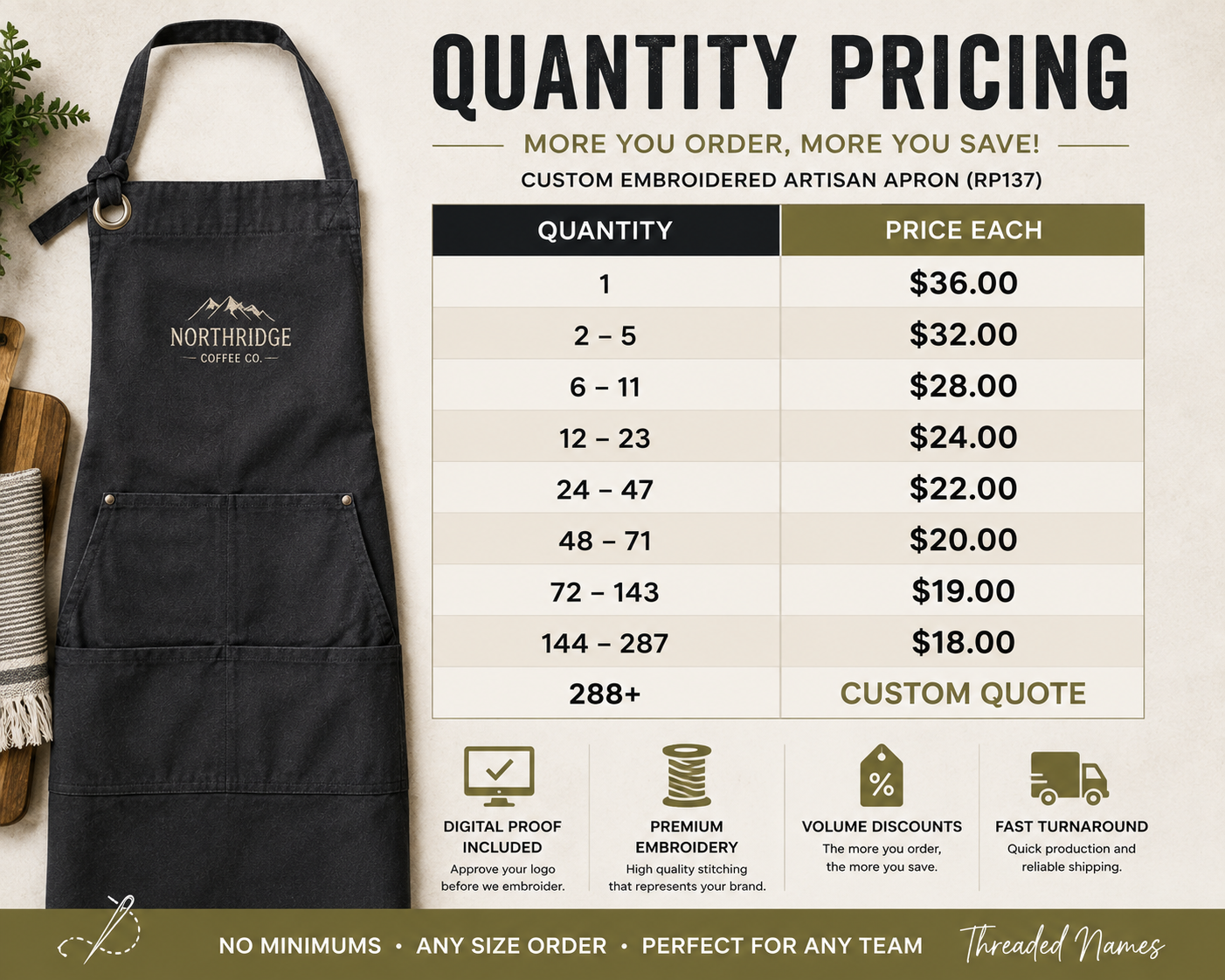 Quantity pricing chart for custom embroidered RP137 artisan aprons with bulk discounts for businesses, restaurants and teams.