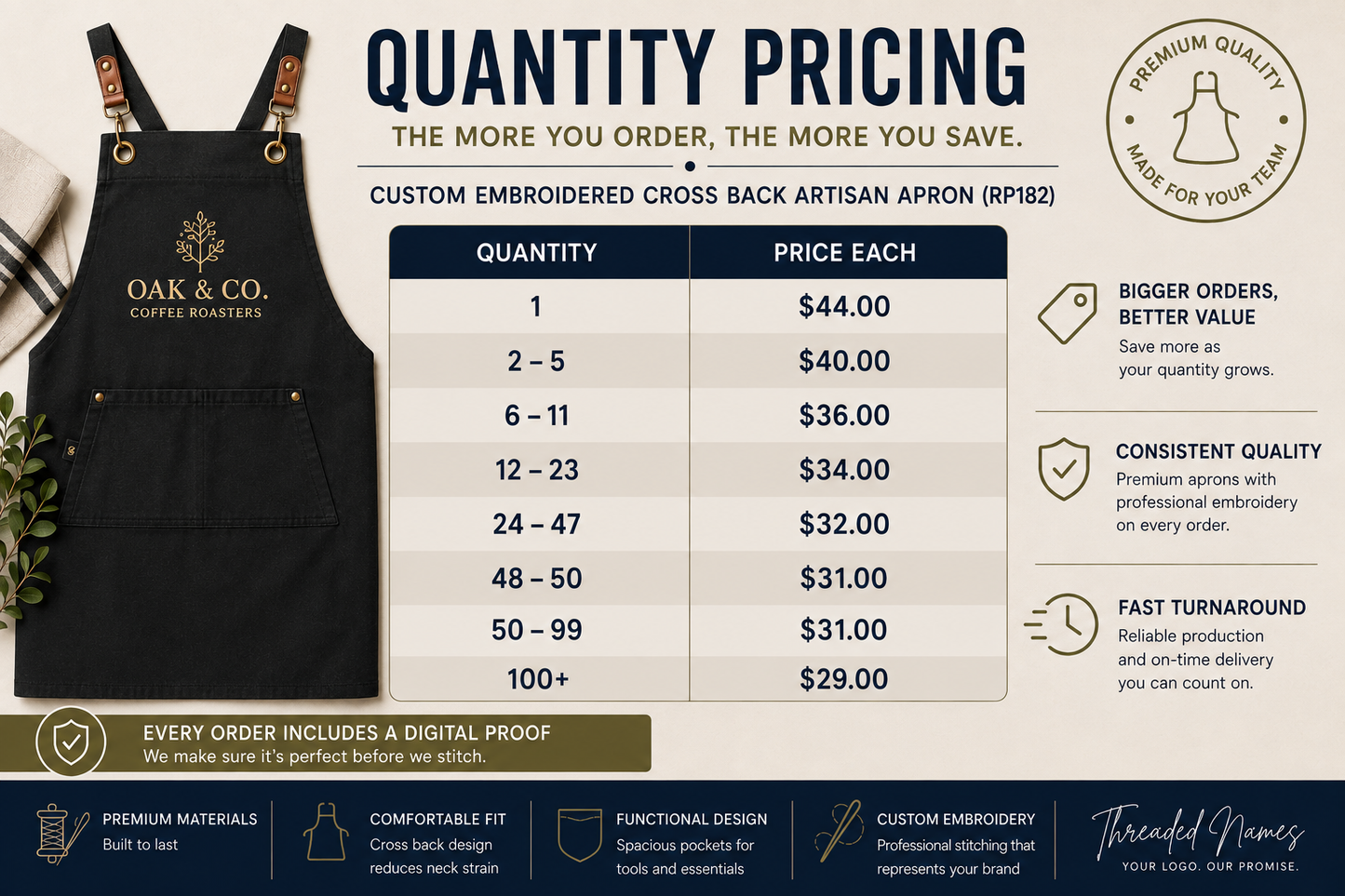 Quantity pricing chart for custom embroidered artisan aprons with volume discounts for business and team orders.