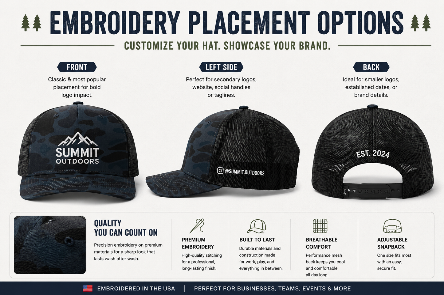 Custom camouflage trucker hat with front, side, and back embroidery placement options.