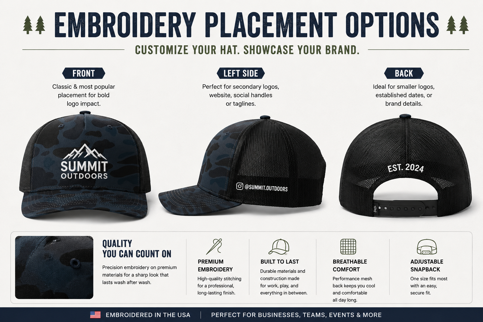Custom camouflage trucker hat with front, side, and back embroidery placement options.