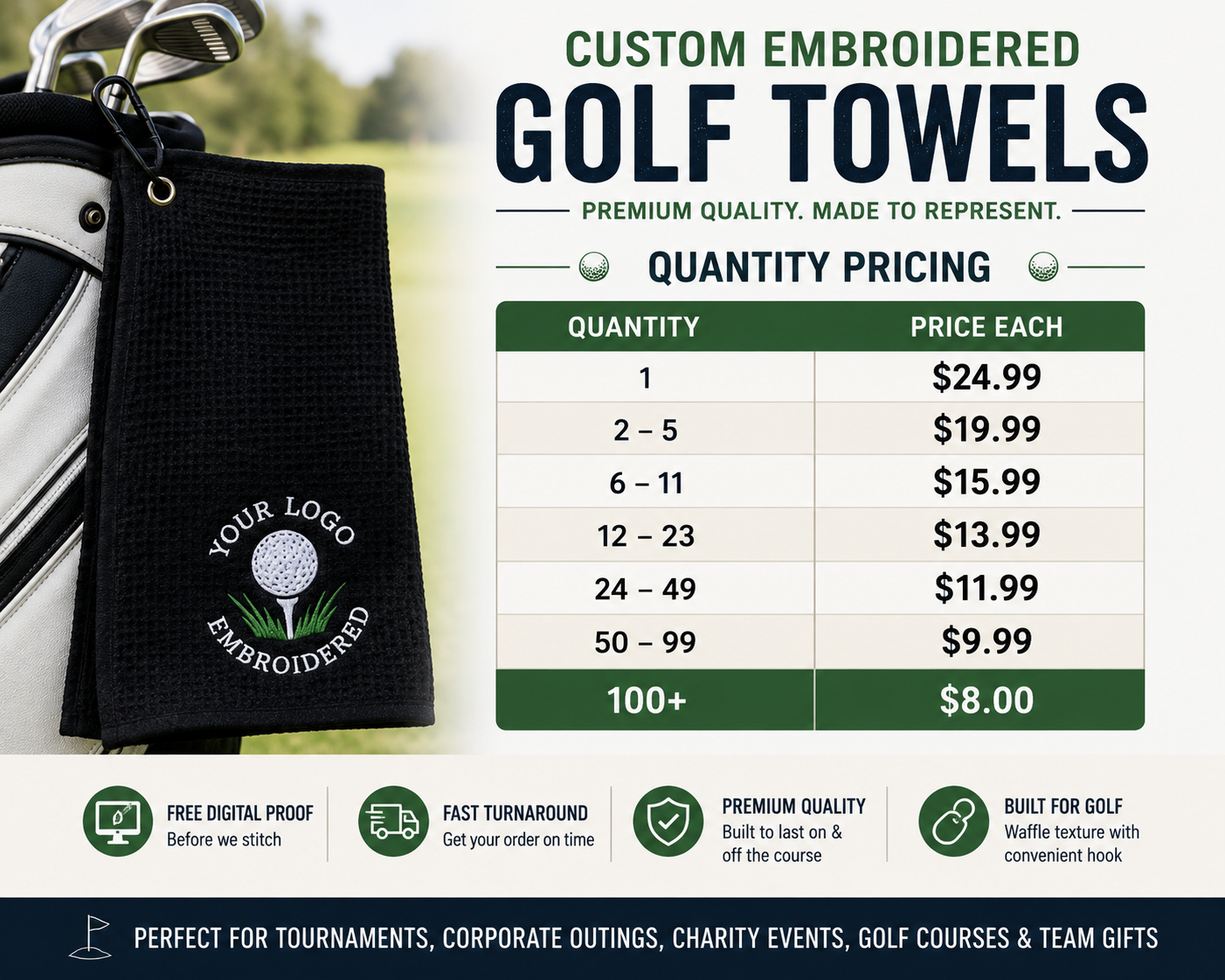 Quantity pricing chart for custom embroidered velour golf towels. Bulk pricing starts at $24.99 for one towel and as low as $8.00 each for orders of 100 or more. Perfect for tournaments, golf outings, corporate events and promotional giveaways.